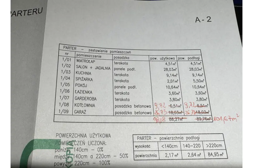 kołobrzeski, Siemyśl, Białokury, DZIAŁKA  BUDOWLANA Z POZWOLENIEM NA BUDOWE